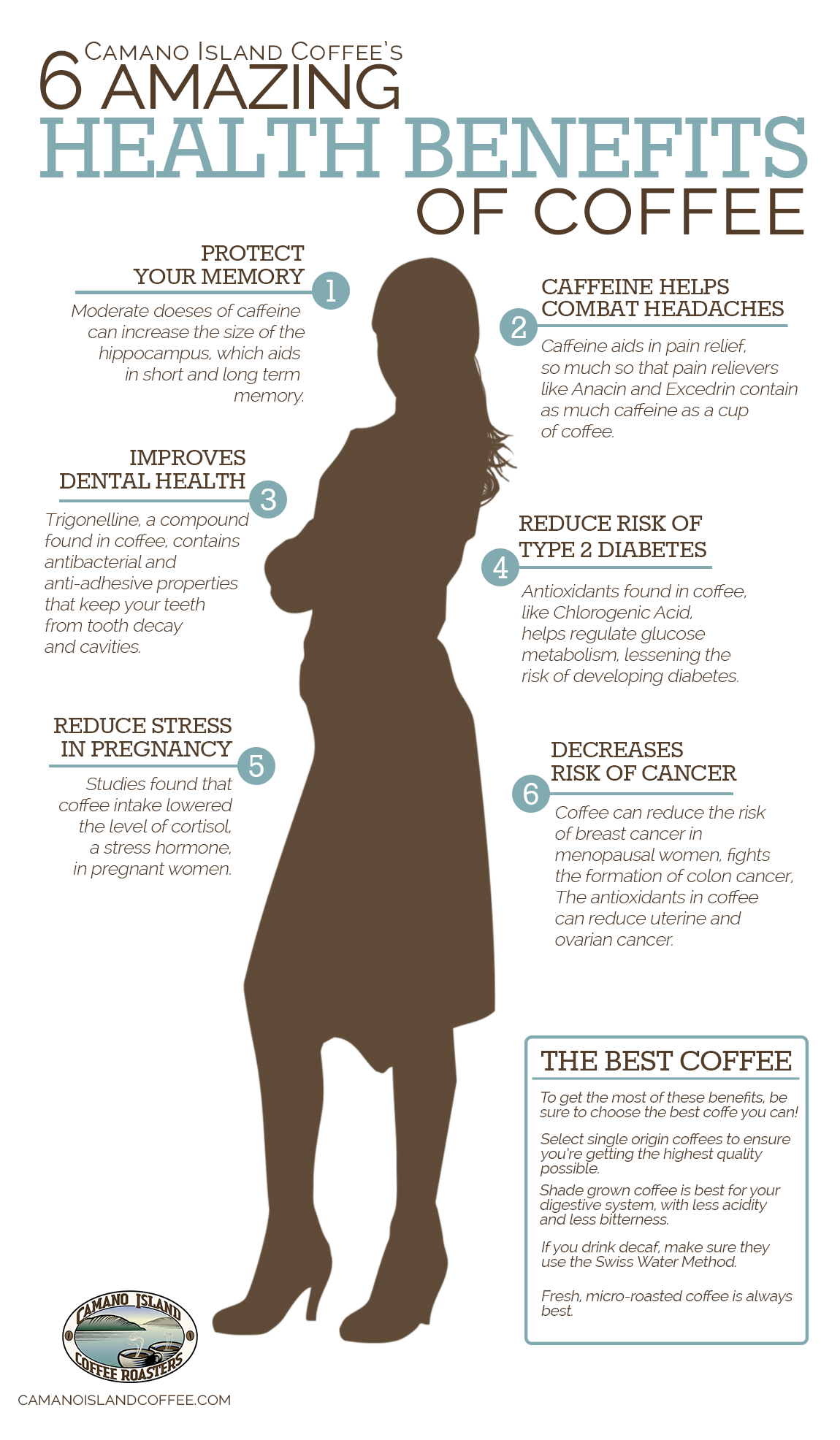 Coffee Health Benefits You love it because it wakes you up in the morning, but did you know that there are plenty of coffee health benefits, too?