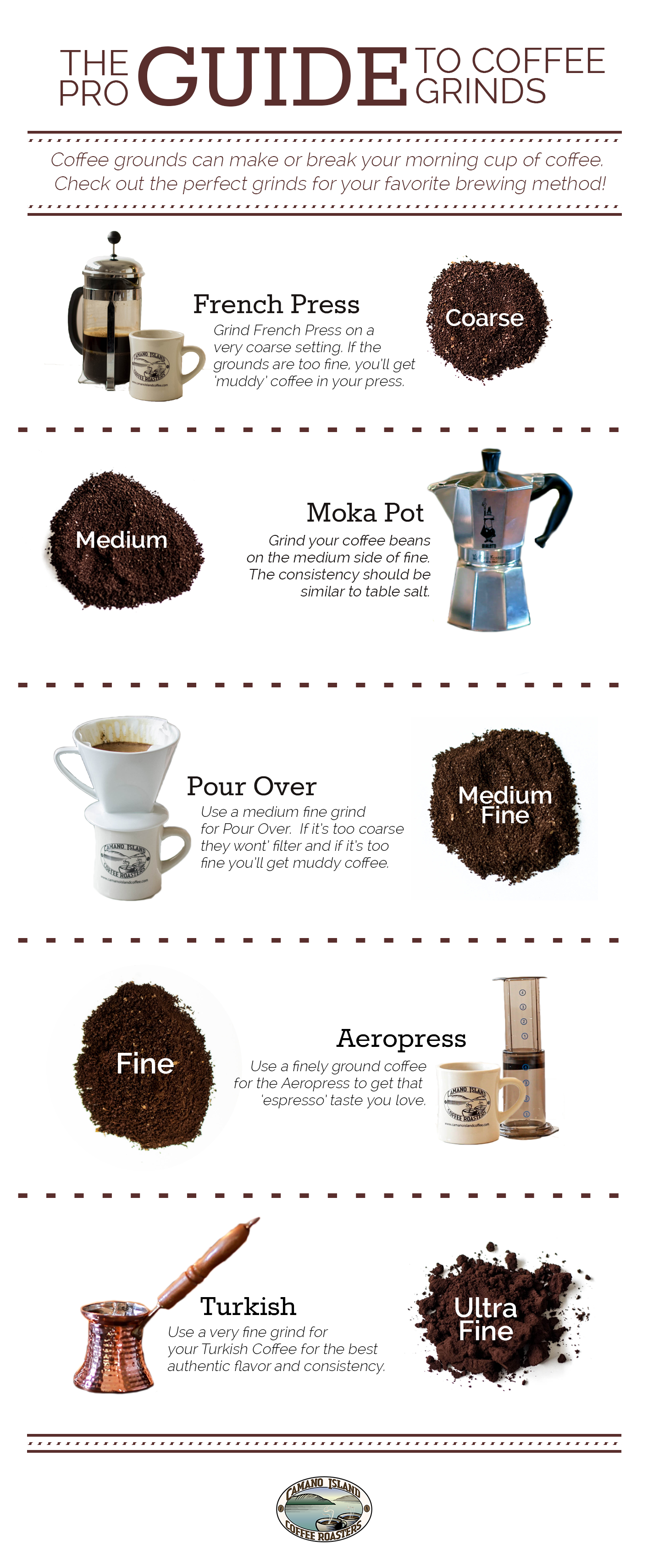 How to Grind Coffee